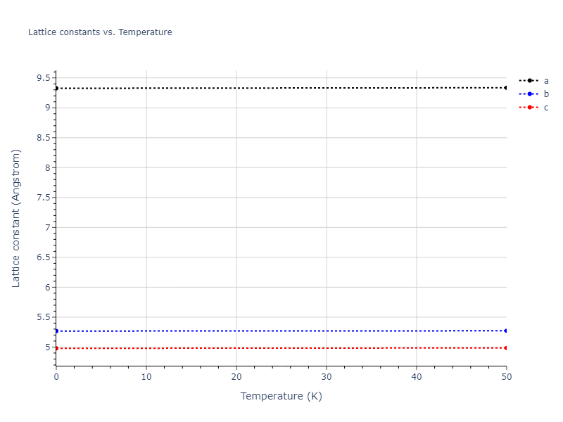 2018--Dickel-D-E--Mg-Al-Zn--LAMMPS--ipr1/mdsolid.AlMg2.oqmd-751543.0a45e412.a