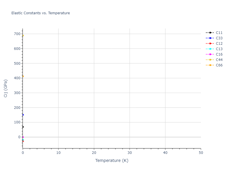 2018--Dickel-D-E--Mg-Al-Zn--LAMMPS--ipr1//mdsolid.AlZn.L1_0--AuCu.0d569dce.Cij