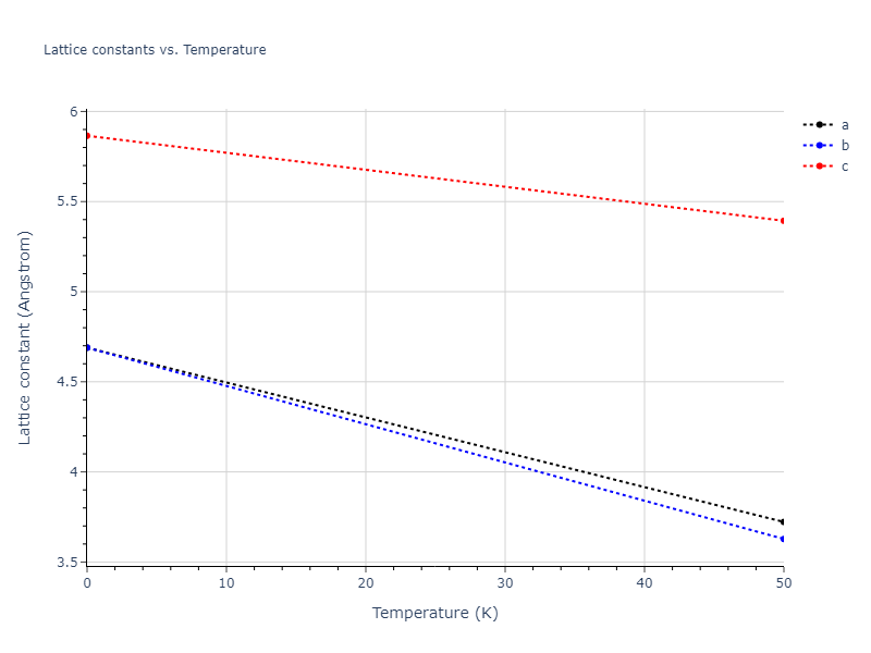 2018--Dickel-D-E--Mg-Al-Zn--LAMMPS--ipr1/mdsolid.Zn.A5--beta-Sn.1aa829fb.a