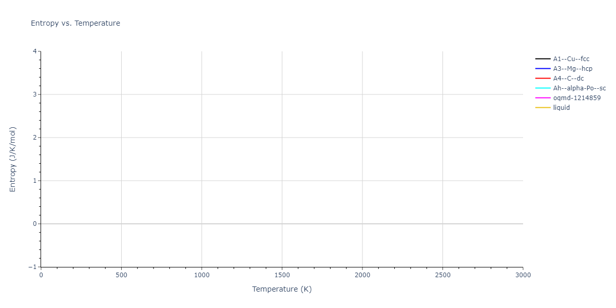 2018--Dickel-D-E--Mg-Al-Zn--LAMMPS--ipr1/mdthermo.Al.S