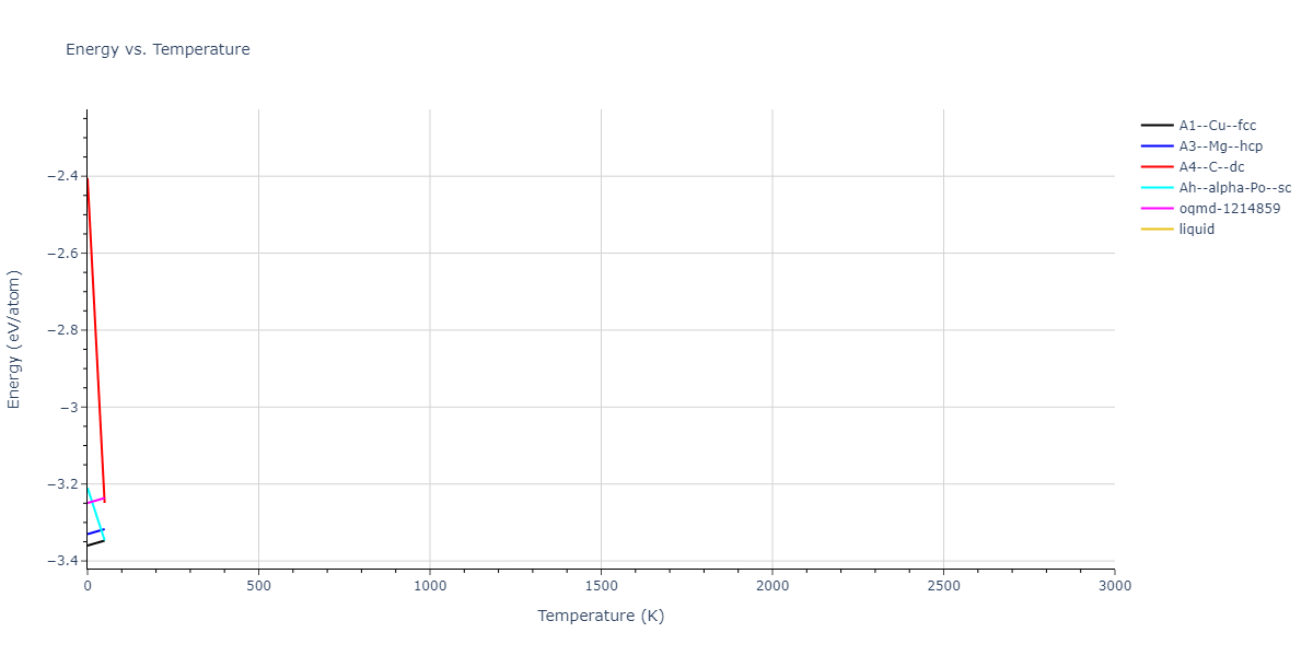2018--Dickel-D-E--Mg-Al-Zn--LAMMPS--ipr1/mdthermo.Al.U
