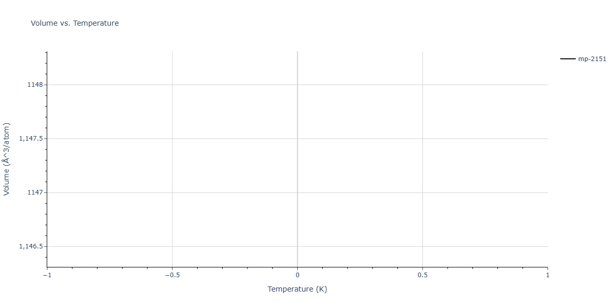 2018--Dickel-D-E--Mg-Al-Zn--LAMMPS--ipr1/mdthermo.Al12Mg17.V