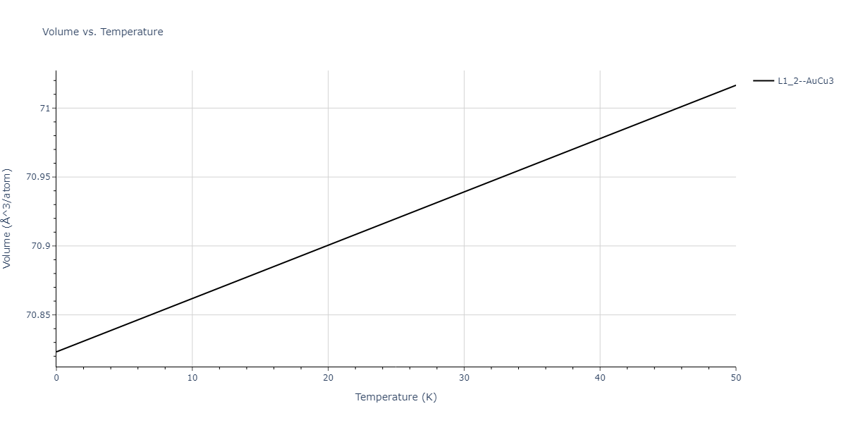 2018--Dickel-D-E--Mg-Al-Zn--LAMMPS--ipr1/mdthermo.Al3Mg.V
