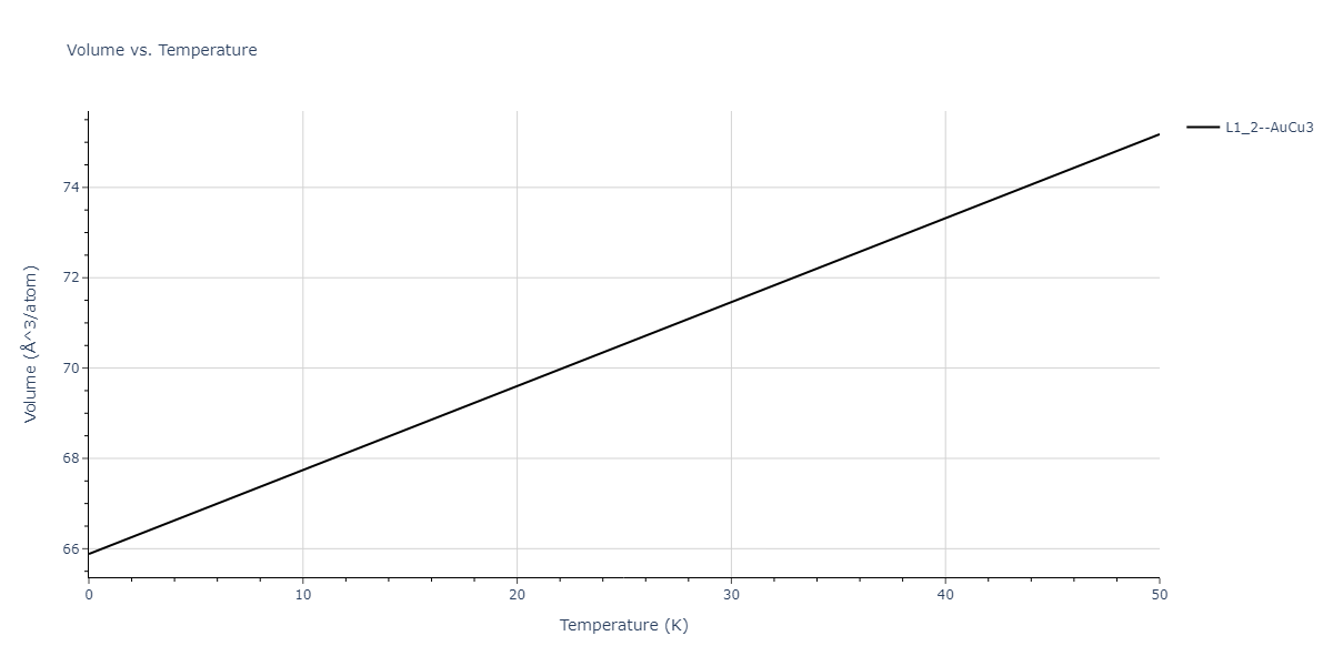 2018--Dickel-D-E--Mg-Al-Zn--LAMMPS--ipr1/mdthermo.Al3Zn.V