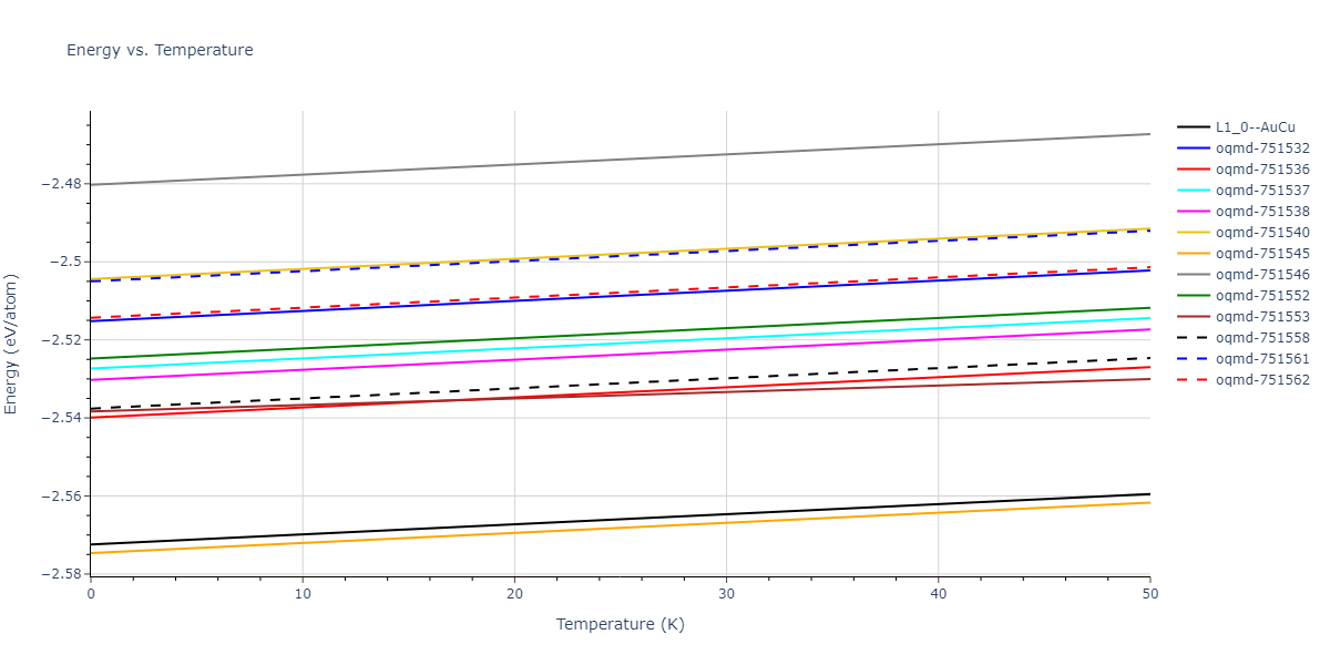 2018--Dickel-D-E--Mg-Al-Zn--LAMMPS--ipr1/mdthermo.AlMg.U