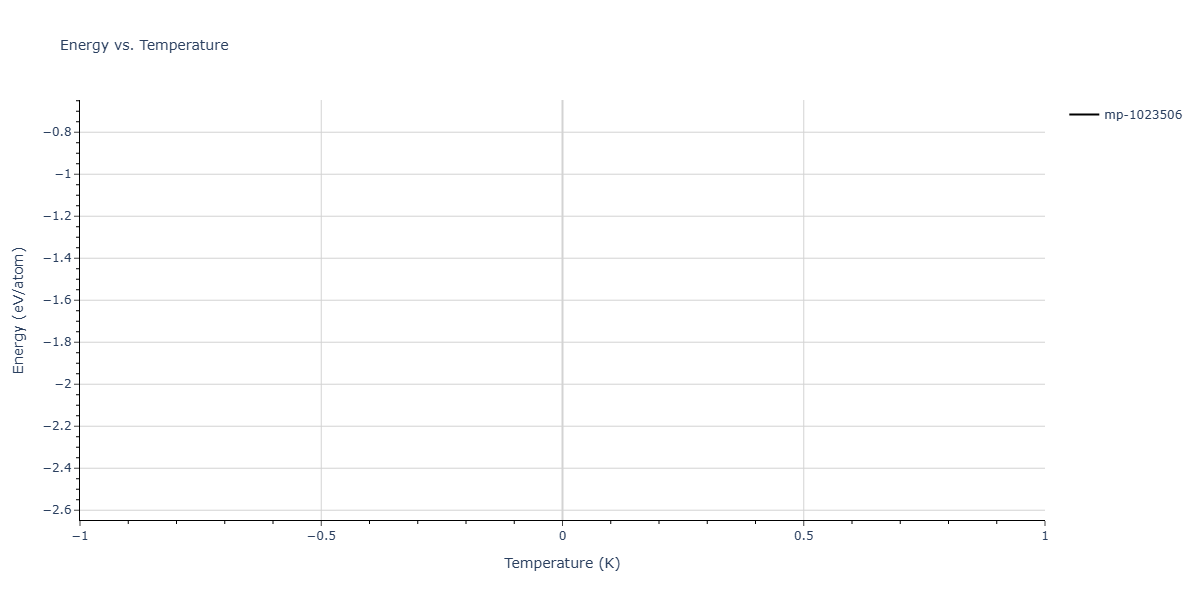 2018--Dickel-D-E--Mg-Al-Zn--LAMMPS--ipr1/mdthermo.AlMg15.U