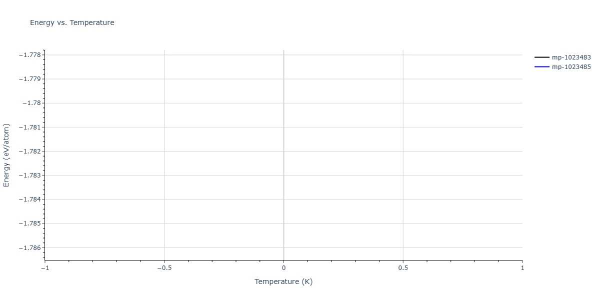 2018--Dickel-D-E--Mg-Al-Zn--LAMMPS--ipr1/mdthermo.AlMg6Zn.U