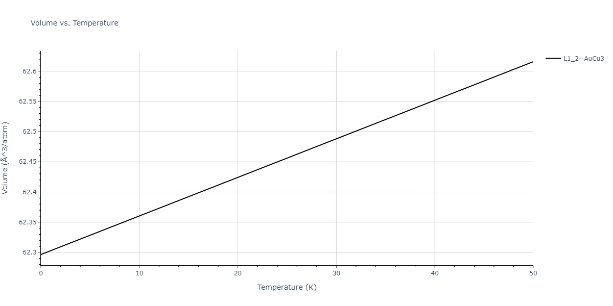 2018--Dickel-D-E--Mg-Al-Zn--LAMMPS--ipr1/mdthermo.AlZn3.V