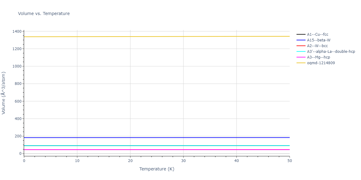 2018--Dickel-D-E--Mg-Al-Zn--LAMMPS--ipr1/mdthermo.Mg.V
