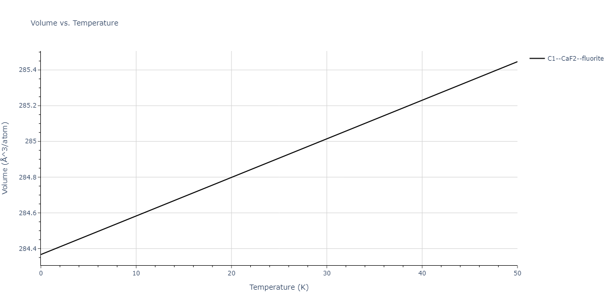 2018--Dickel-D-E--Mg-Al-Zn--LAMMPS--ipr1/mdthermo.Mg2Zn.V