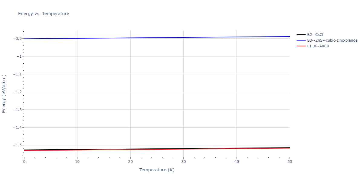 2018--Dickel-D-E--Mg-Al-Zn--LAMMPS--ipr1/mdthermo.MgZn.U