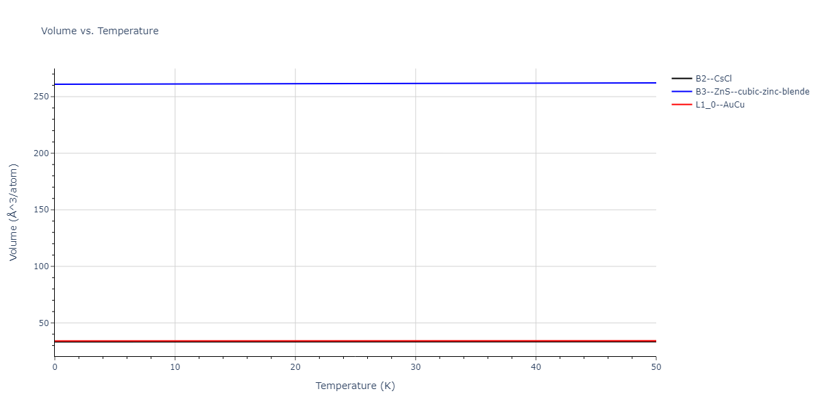 2018--Dickel-D-E--Mg-Al-Zn--LAMMPS--ipr1/mdthermo.MgZn.V