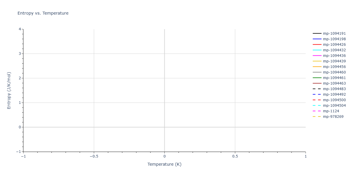 2018--Dickel-D-E--Mg-Al-Zn--LAMMPS--ipr1/mdthermo.MgZn2.S