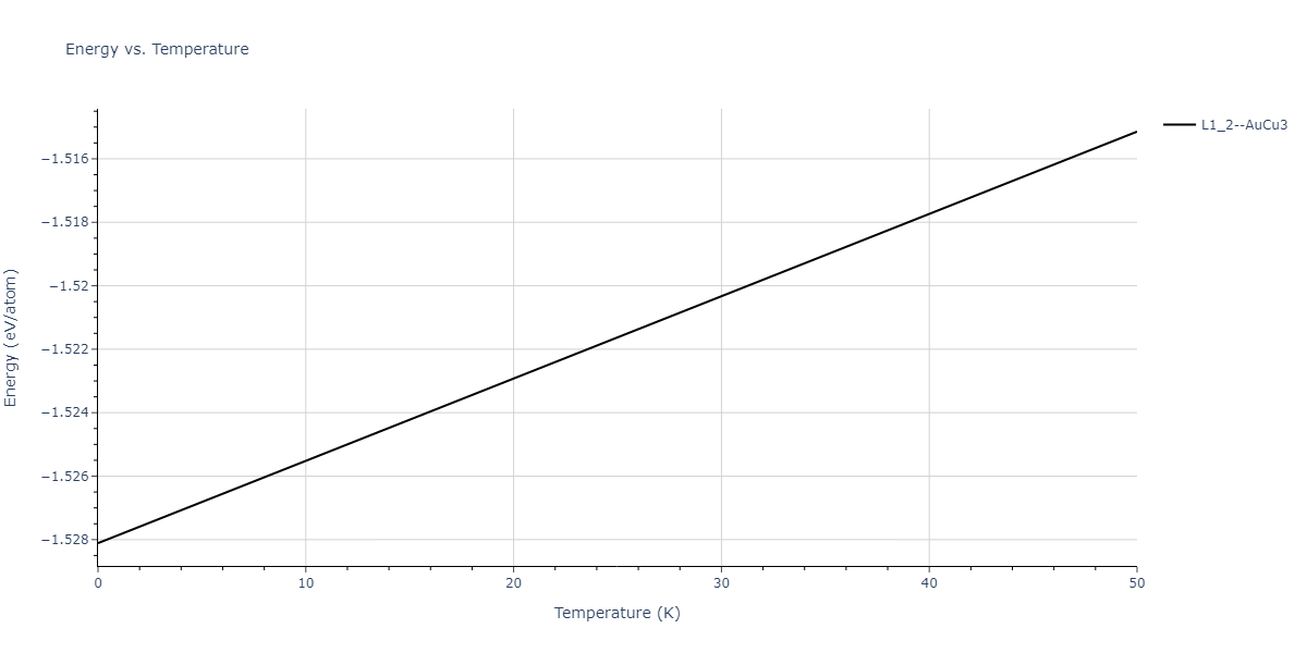 2018--Dickel-D-E--Mg-Al-Zn--LAMMPS--ipr1/mdthermo.MgZn3.U