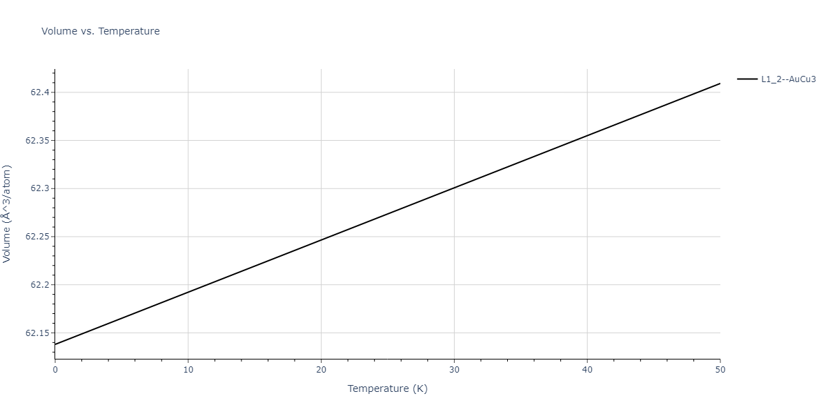 2018--Dickel-D-E--Mg-Al-Zn--LAMMPS--ipr1/mdthermo.MgZn3.V