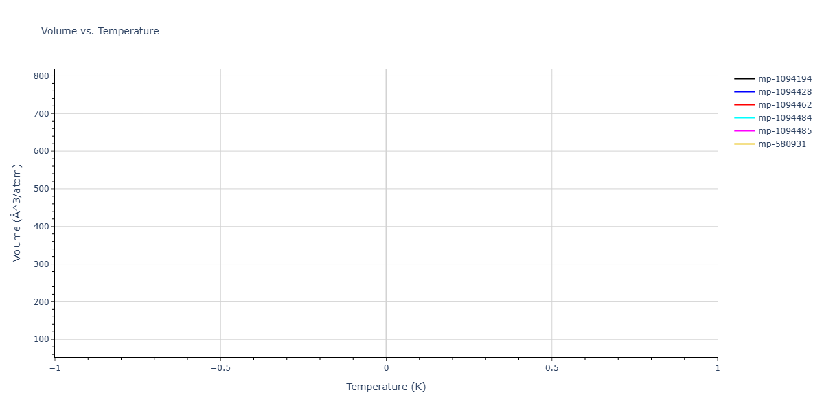 2018--Dickel-D-E--Mg-Al-Zn--LAMMPS--ipr1/mdthermo.MgZn5.V