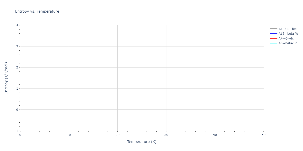 2018--Dickel-D-E--Mg-Al-Zn--LAMMPS--ipr1/mdthermo.Zn.S