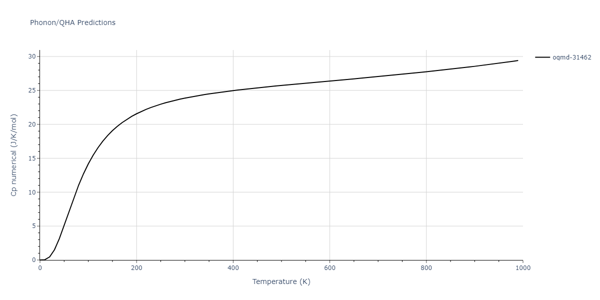 2018--Dickel-D-E--Mg-Al-Zn--LAMMPS--ipr1/phonon.Al13Mg16.Cp-num.png