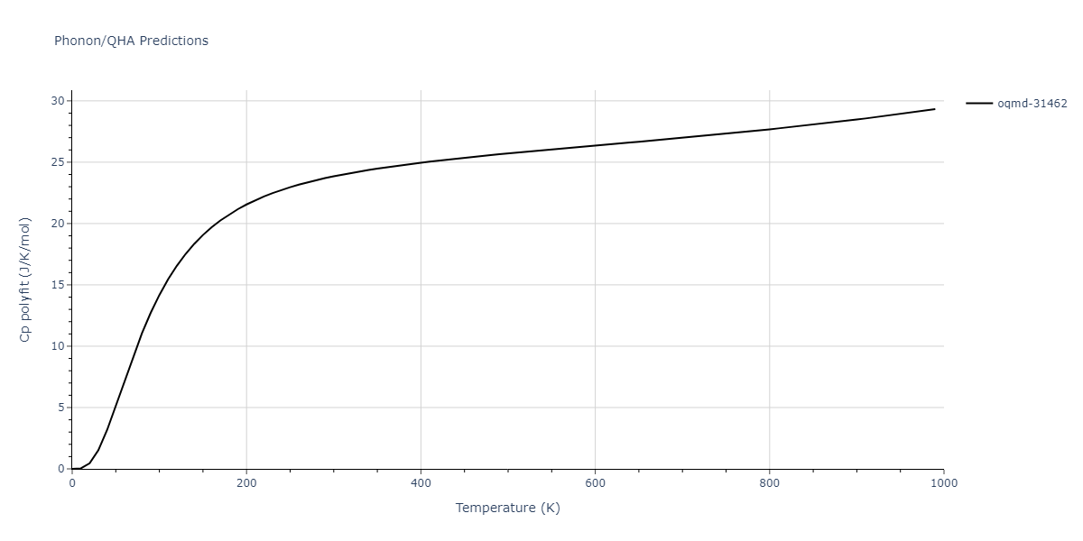 2018--Dickel-D-E--Mg-Al-Zn--LAMMPS--ipr1/phonon.Al13Mg16.Cp-poly.png