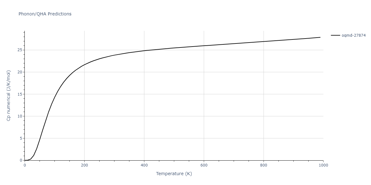 2018--Dickel-D-E--Mg-Al-Zn--LAMMPS--ipr1/phonon.Al2Mg.Cp-num.png