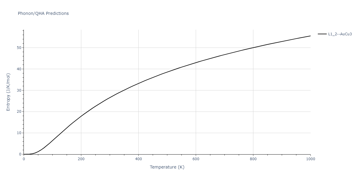 2018--Dickel-D-E--Mg-Al-Zn--LAMMPS--ipr1/phonon.Al3Mg.S.png