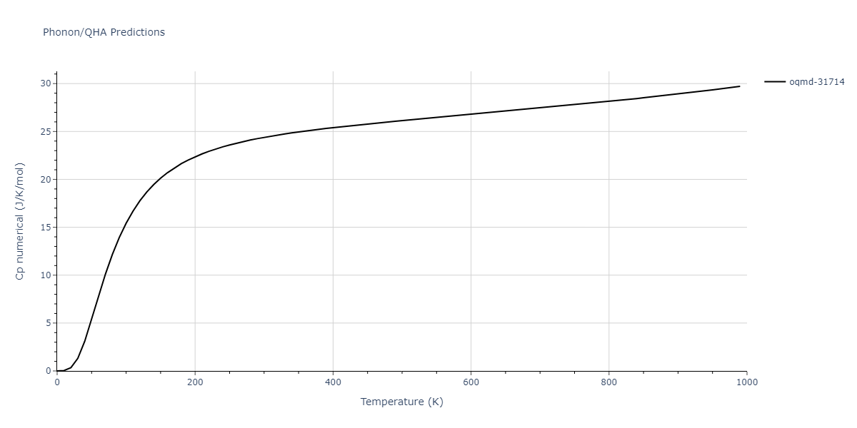 2018--Dickel-D-E--Mg-Al-Zn--LAMMPS--ipr1/phonon.AlMg149.Cp-num.png