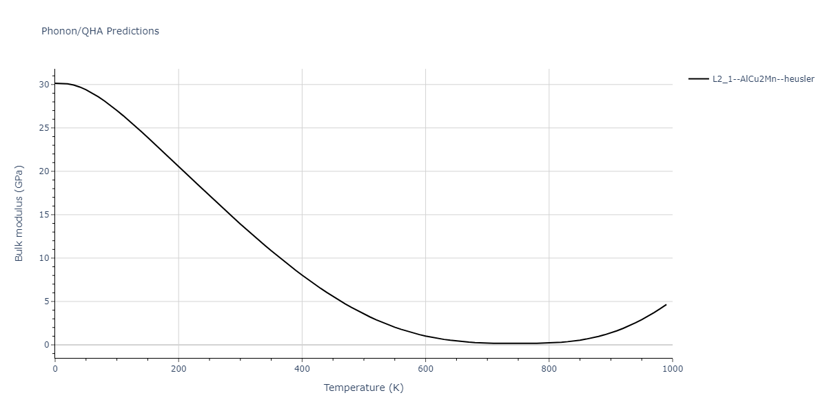 2018--Dickel-D-E--Mg-Al-Zn--LAMMPS--ipr1/phonon.AlMgZn2.B.png