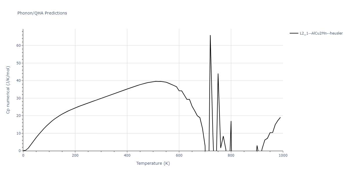 2018--Dickel-D-E--Mg-Al-Zn--LAMMPS--ipr1/phonon.AlMgZn2.Cp-num.png