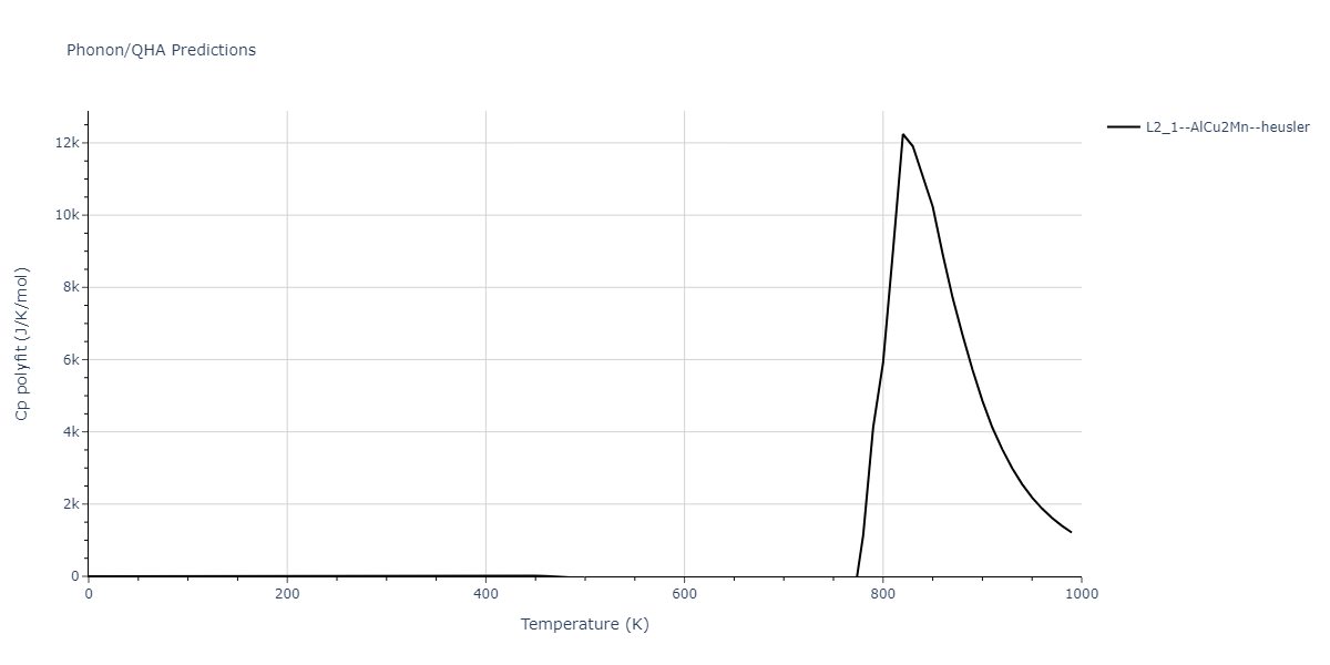 2018--Dickel-D-E--Mg-Al-Zn--LAMMPS--ipr1/phonon.AlMgZn2.Cp-poly.png