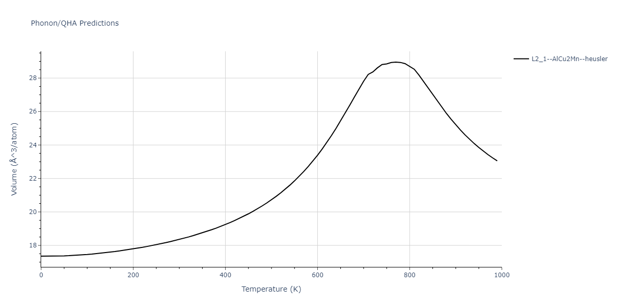 2018--Dickel-D-E--Mg-Al-Zn--LAMMPS--ipr1/phonon.AlMgZn2.V.png