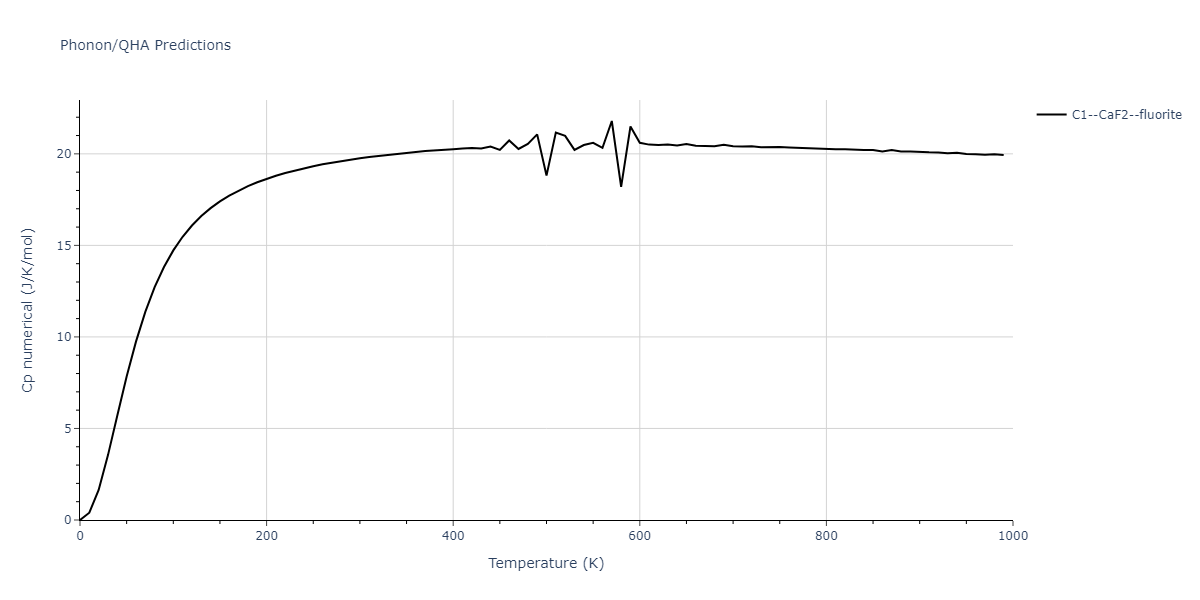 2018--Dickel-D-E--Mg-Al-Zn--LAMMPS--ipr1/phonon.Mg2Zn.Cp-num.png