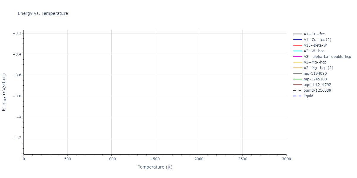 2018--Etesami-S-A--Fe--LAMMPS--ipr1/mdthermo.Fe.U