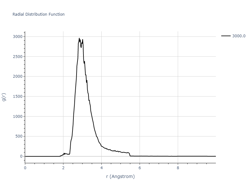 2018--Etesami-S-A--Pb-Sn--LAMMPS--ipr1/mdliquid.Pb.rdf