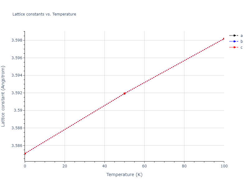 2018--Farkas-D--Fe-Ni-Cr-Co-Cu--LAMMPS--ipr1/mdsolid.CoCu3.L1_2--AuCu3.40f52f6e.a