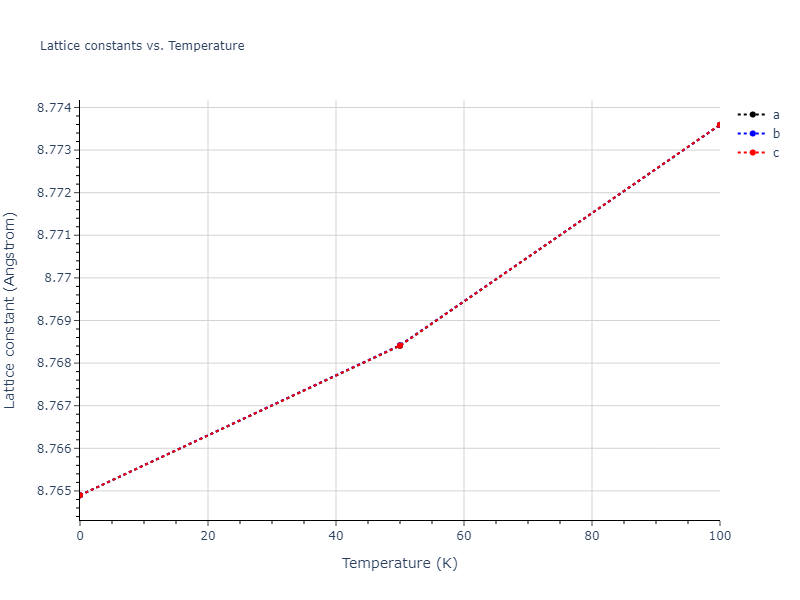 2018--Farkas-D--Fe-Ni-Cr-Co-Cu--LAMMPS--ipr1/mdsolid.Cr.oqmd-1214785.fcc06ea3.a
