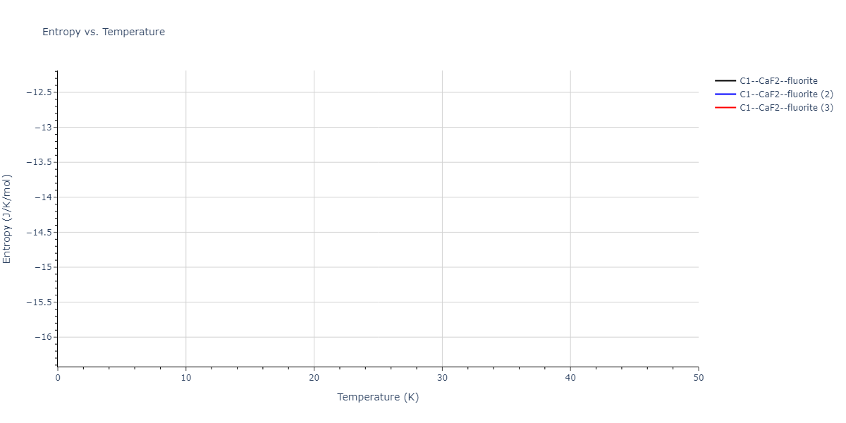 2018--Farkas-D--Fe-Ni-Cr-Co-Cu--LAMMPS--ipr1/mdthermo.Co2Cr.S