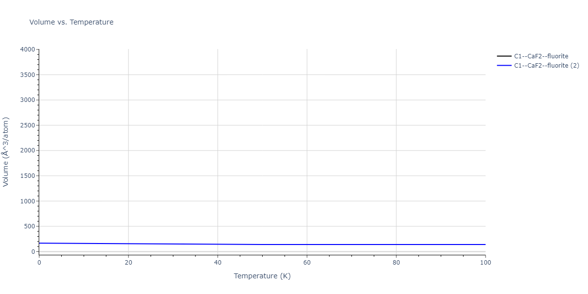 2018--Farkas-D--Fe-Ni-Cr-Co-Cu--LAMMPS--ipr1/mdthermo.Co2Ni.V