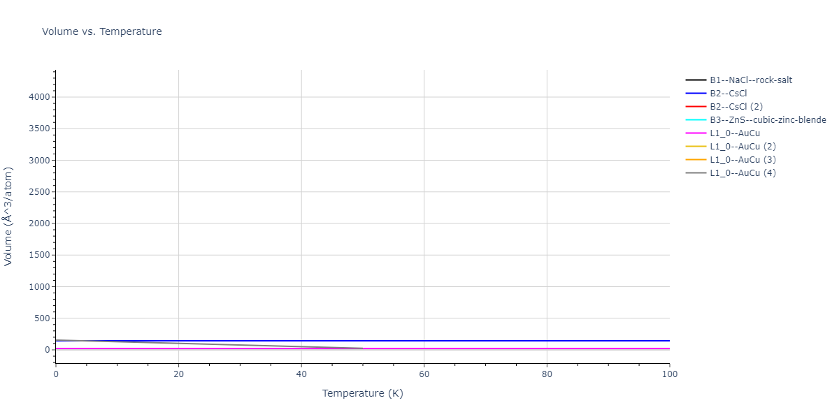 2018--Farkas-D--Fe-Ni-Cr-Co-Cu--LAMMPS--ipr1/mdthermo.CoCr.V