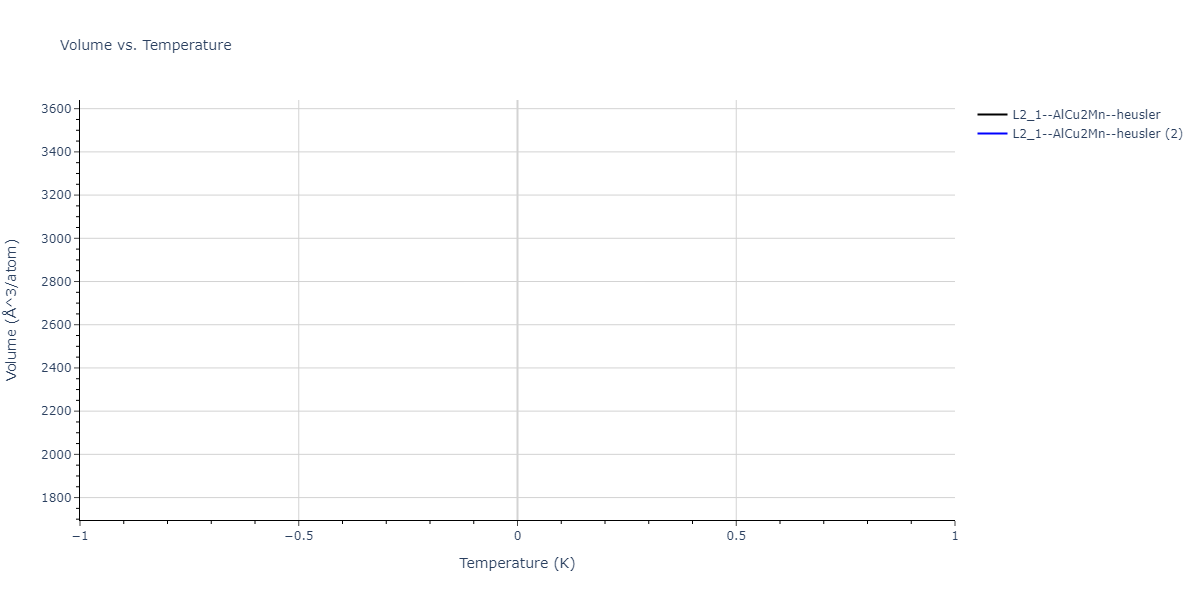 2018--Farkas-D--Fe-Ni-Cr-Co-Cu--LAMMPS--ipr1/mdthermo.CrFeNi2.V