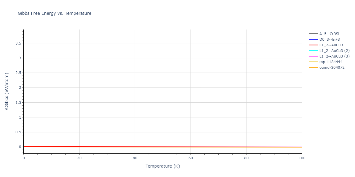 2018--Farkas-D--Fe-Ni-Cr-Co-Cu--LAMMPS--ipr1/mdthermo.Cu3Fe.G
