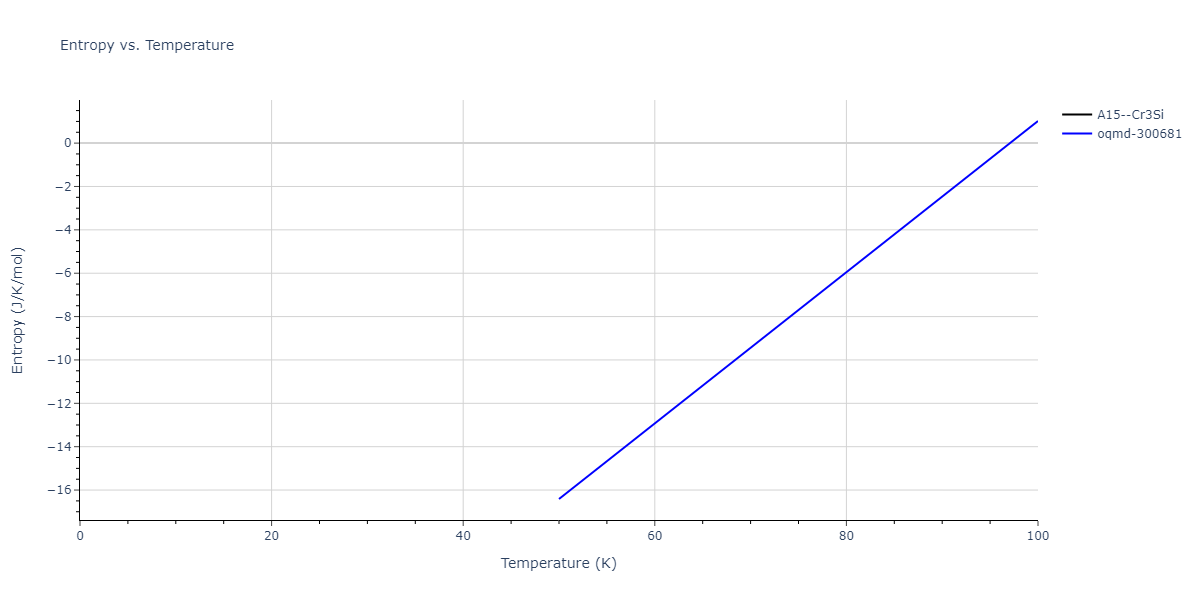 2018--Farkas-D--Fe-Ni-Cr-Co-Cu--LAMMPS--ipr1/mdthermo.CuFe3.S