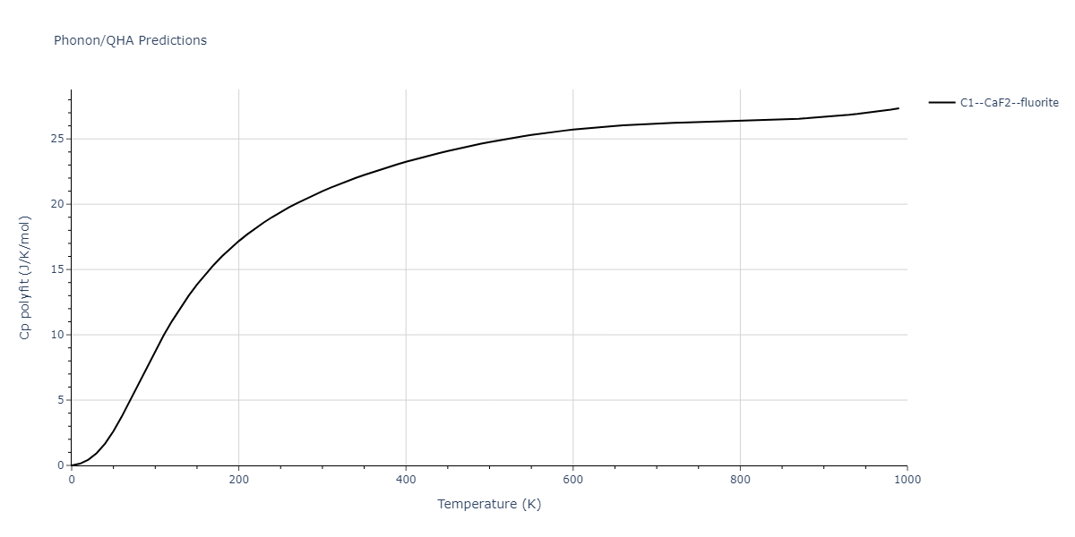 2018--Farkas-D--Fe-Ni-Cr-Co-Cu--LAMMPS--ipr1/phonon.Co2Ni.Cp-poly.png