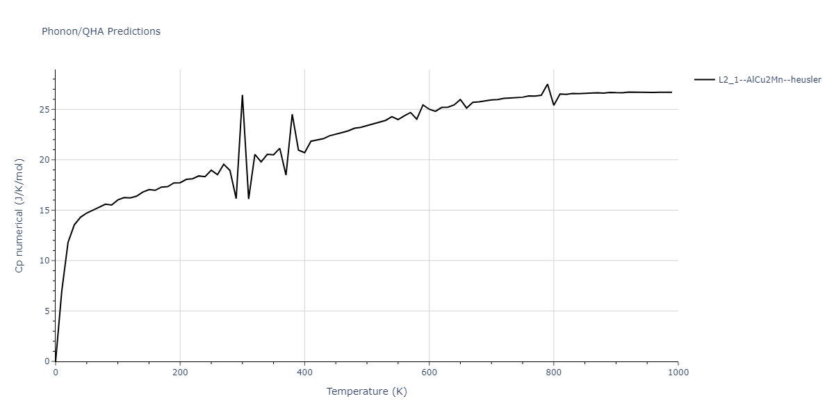 2018--Farkas-D--Fe-Ni-Cr-Co-Cu--LAMMPS--ipr1/phonon.CoCr2Cu.Cp-num.png