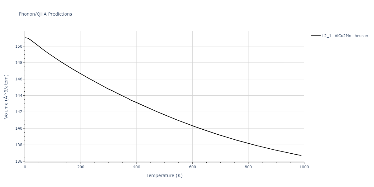 2018--Farkas-D--Fe-Ni-Cr-Co-Cu--LAMMPS--ipr1/phonon.CoCr2Cu.V.png