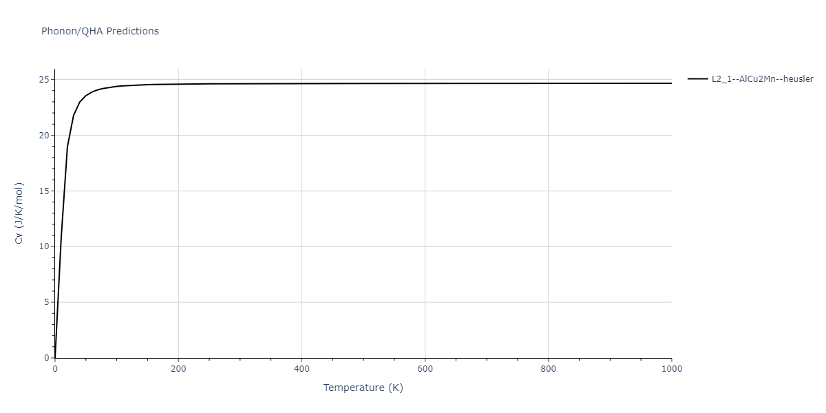 2018--Farkas-D--Fe-Ni-Cr-Co-Cu--LAMMPS--ipr1/phonon.CoCu2Ni.Cv.png