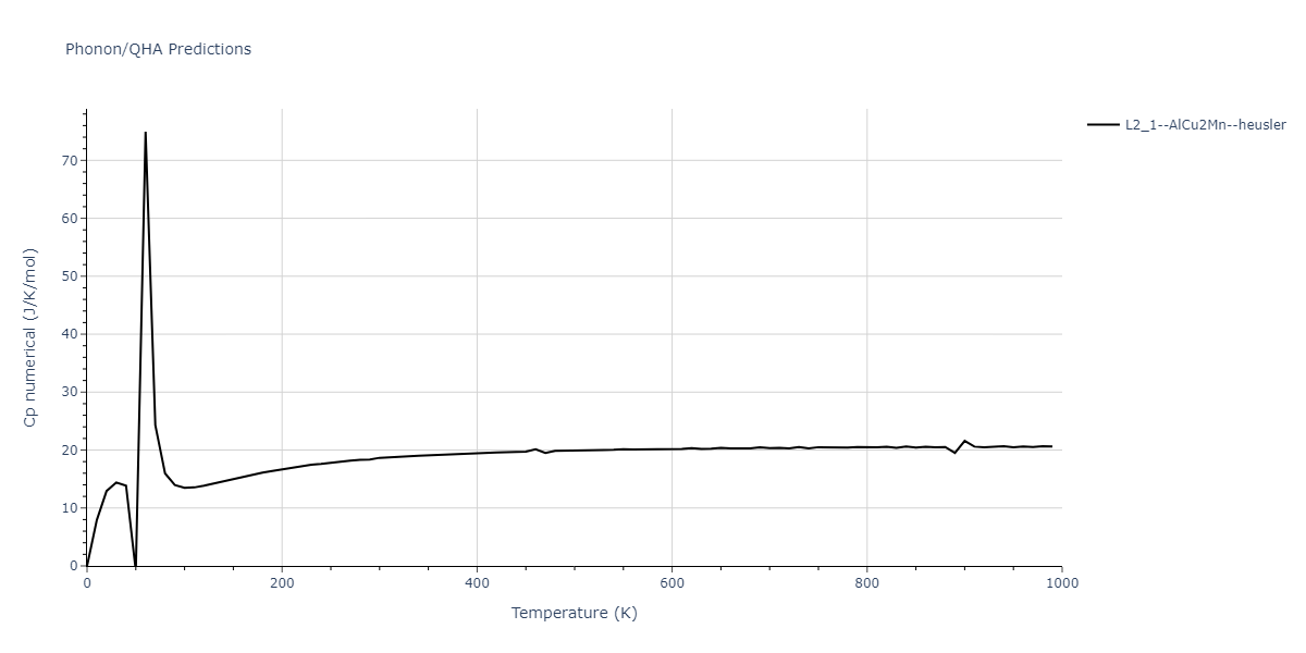 2018--Farkas-D--Fe-Ni-Cr-Co-Cu--LAMMPS--ipr1/phonon.CrCu2Ni.Cp-num.png
