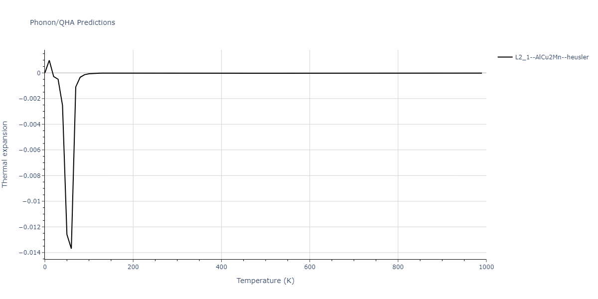 2018--Farkas-D--Fe-Ni-Cr-Co-Cu--LAMMPS--ipr1/phonon.CrCu2Ni.alpha.png