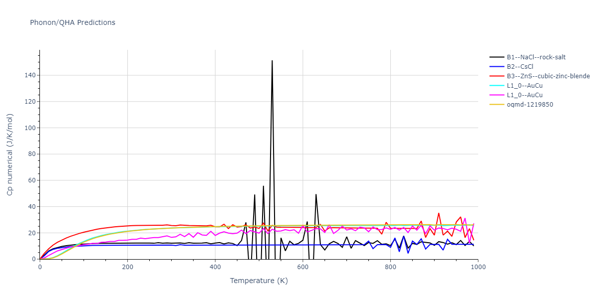 2018--Farkas-D--Fe-Ni-Cr-Co-Cu--LAMMPS--ipr1/phonon.CrFe.Cp-num.png