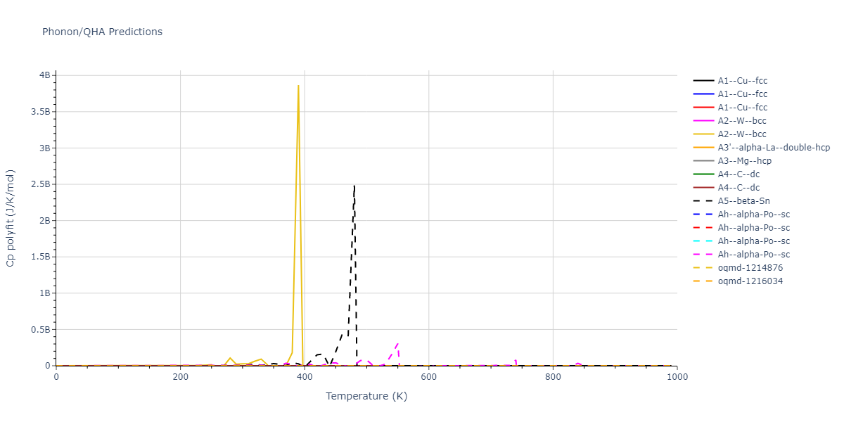 2018--Farkas-D--Fe-Ni-Cr-Co-Cu--LAMMPS--ipr1/phonon.Cu.Cp-poly.png