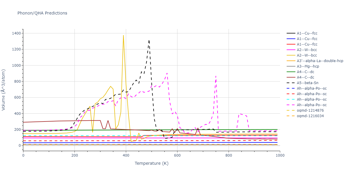2018--Farkas-D--Fe-Ni-Cr-Co-Cu--LAMMPS--ipr1/phonon.Cu.V.png